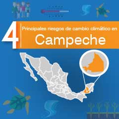 Principales riesgos de cambio climático en Campeche 
