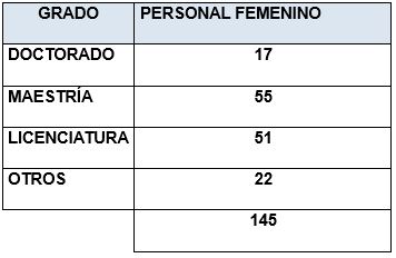 Día Internacional de la Mujer y la Niña en la Ciencia 2025